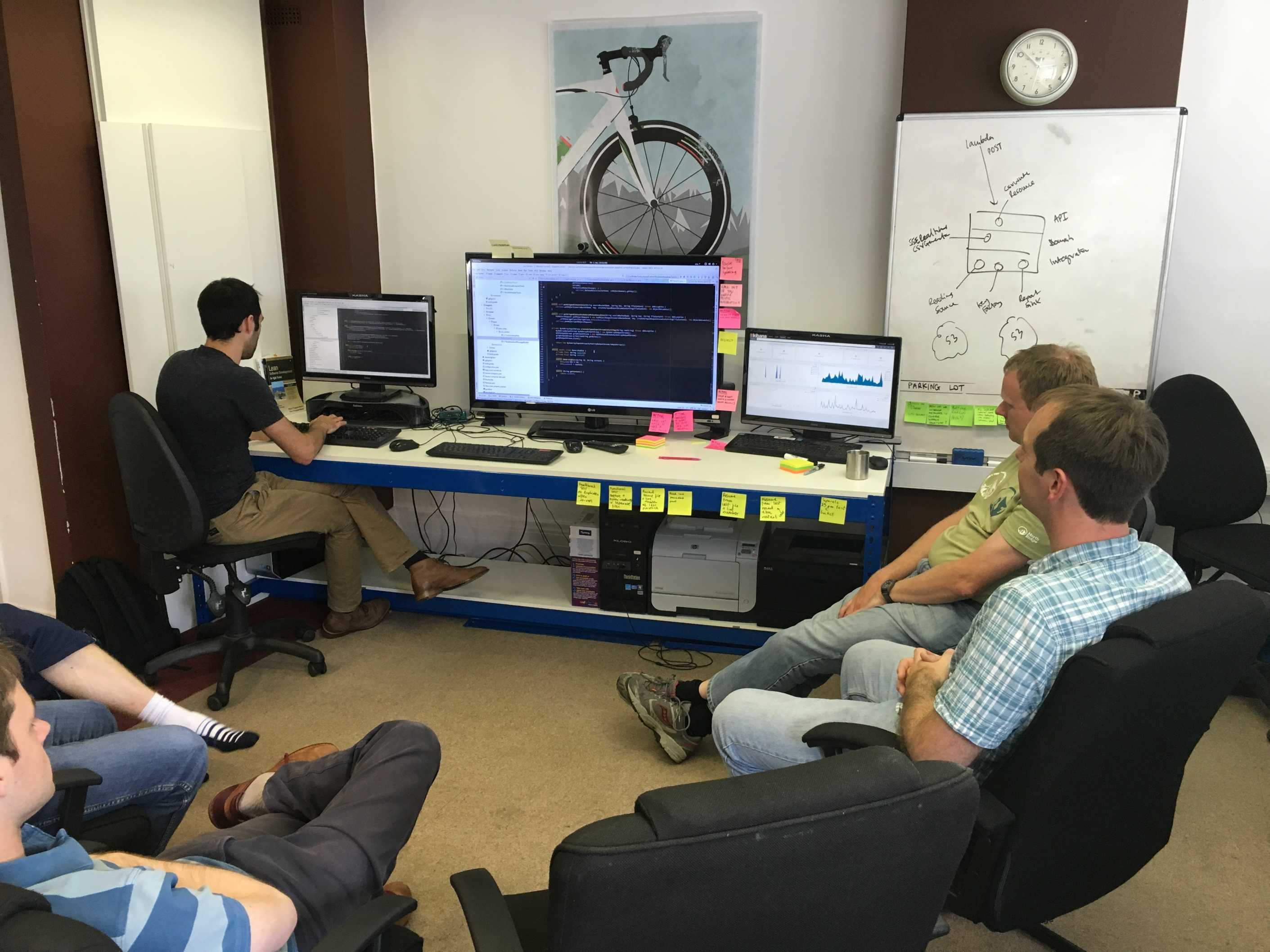 Mob programming | Exeal